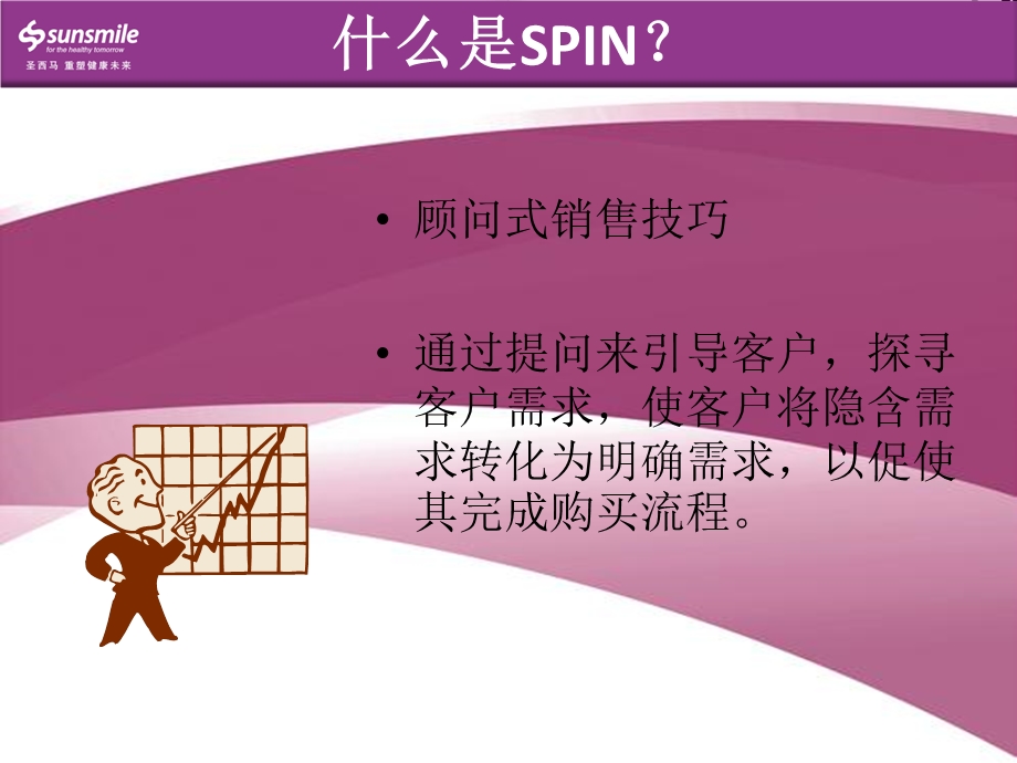 营销系统培训3SPIN问话技巧.ppt_第2页