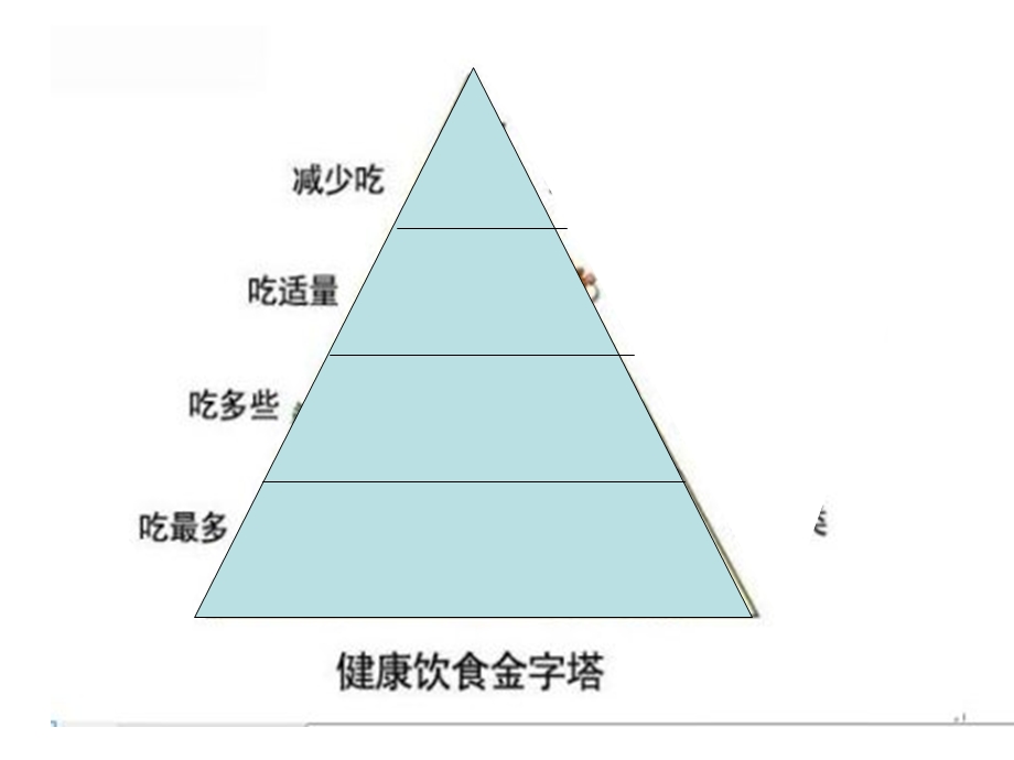 营养膳食金字塔.ppt_第2页