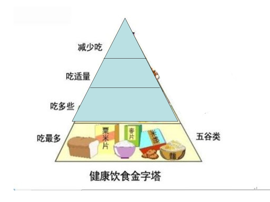 营养膳食金字塔.ppt_第3页