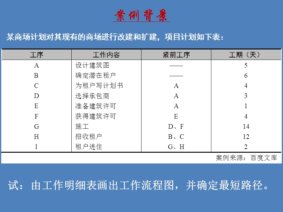 项目管理关键路径法案例.ppt_第2页