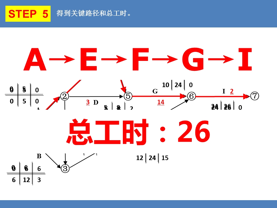 项目管理关键路径法案例.ppt_第3页