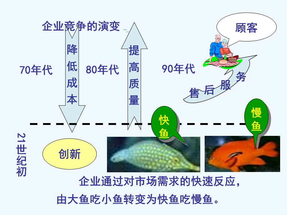 质量功能展开技巧.ppt_第2页