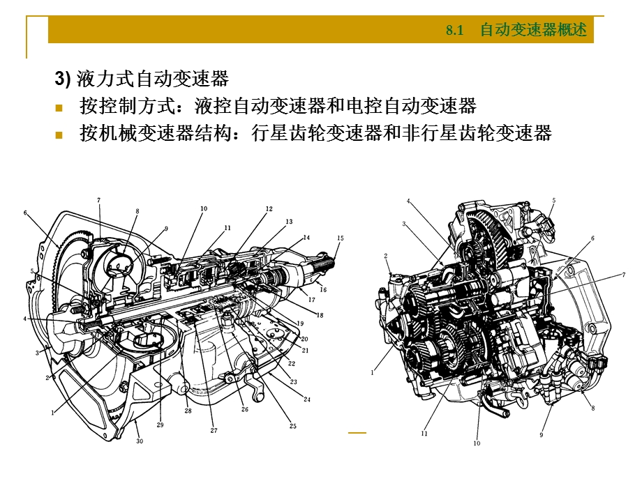 项目8自动变速器基本组成及液力变矩器.ppt_第3页