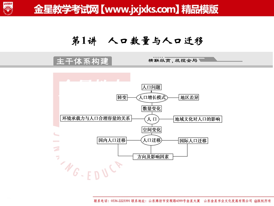 专题5人口与城市第1讲人口数量与人口迁移.ppt_第2页