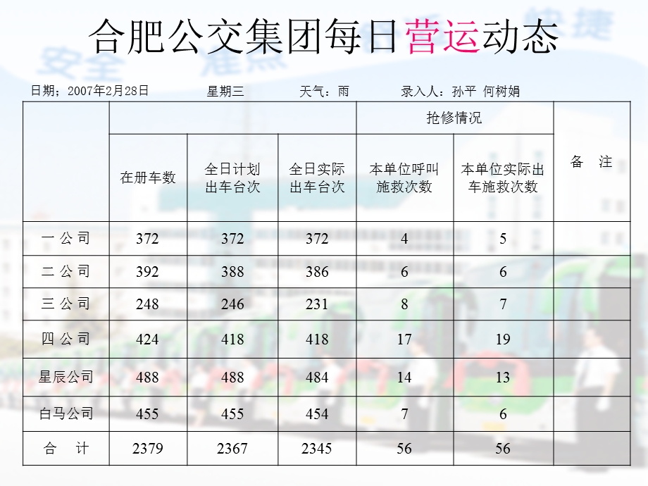 营运服务安全每日动态.ppt_第2页