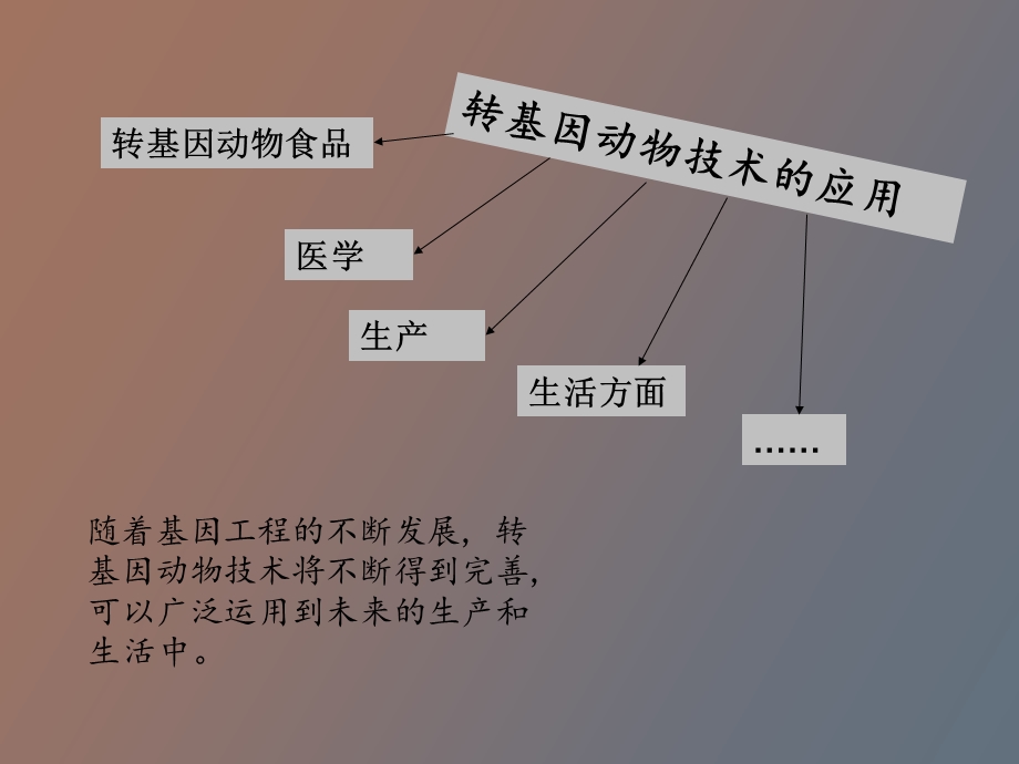 转基因动物技术的应用.ppt_第3页