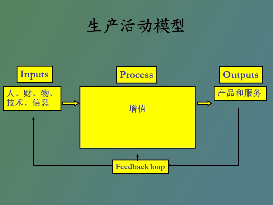 项目七 运作企业生产系统.ppt_第2页