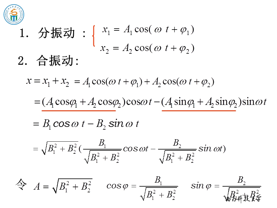 《物理学教学课件》5-5振动的合成.ppt_第2页