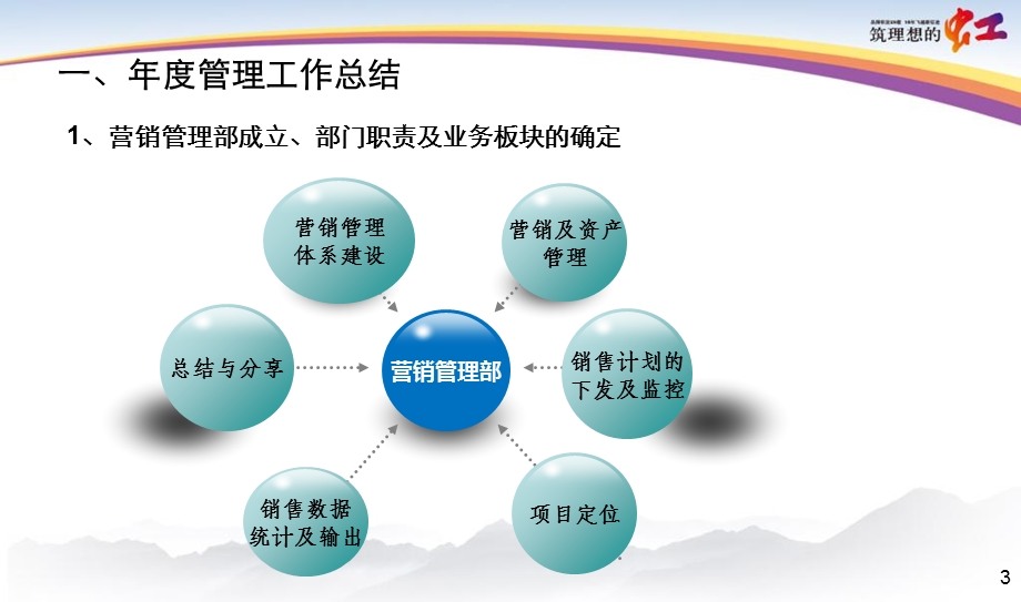 营销管理工作讲解及案例分析.ppt_第3页