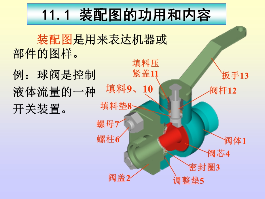 装配图、球阀分解图.ppt_第2页