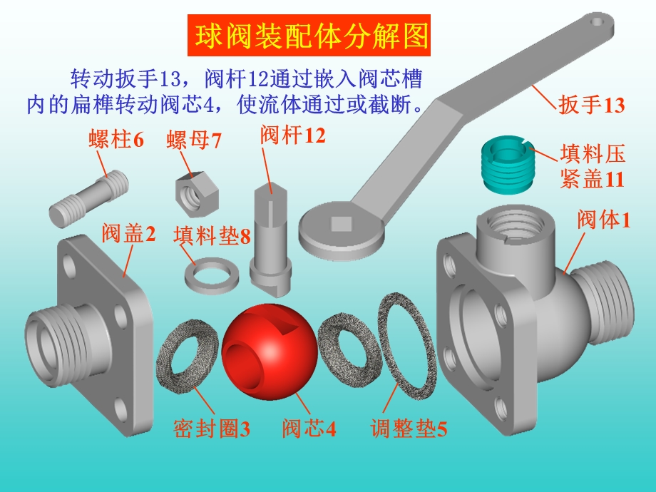 装配图、球阀分解图.ppt_第3页