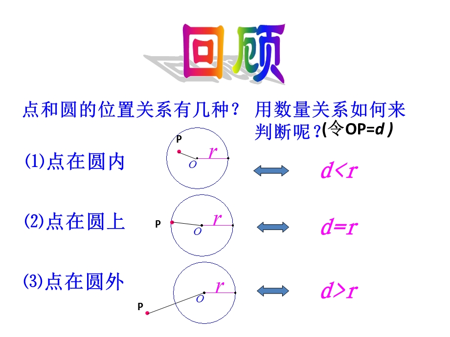 《直线与圆的位置关系》.ppt_第3页