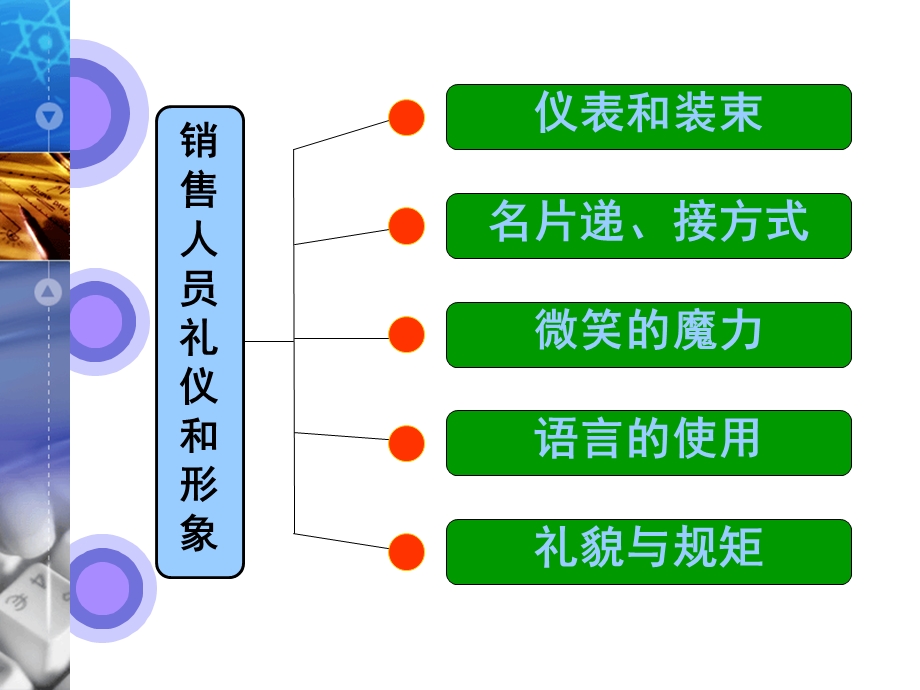 销售人员礼仪和形象.ppt_第3页