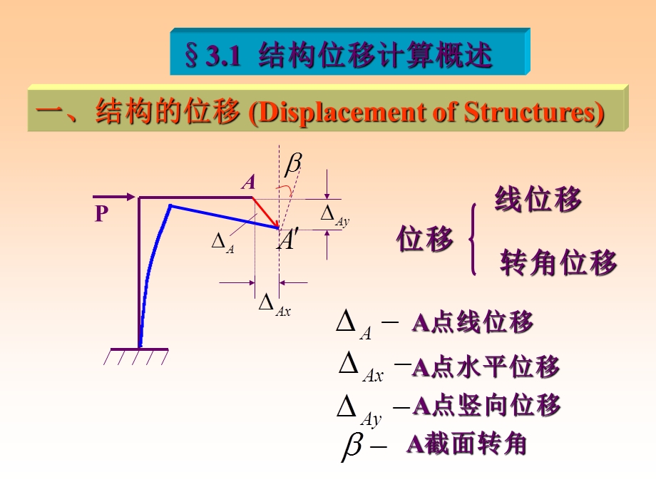 静定结构的位移计算.ppt_第2页