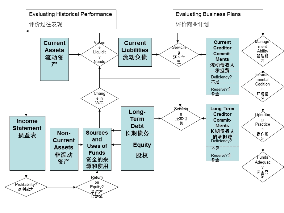 营运资本和设备贷款的信用风险.ppt_第3页