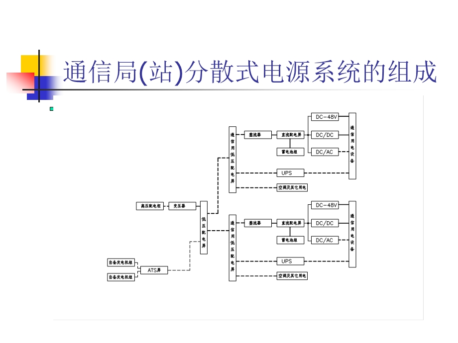 通信电源系统的组成.ppt_第2页