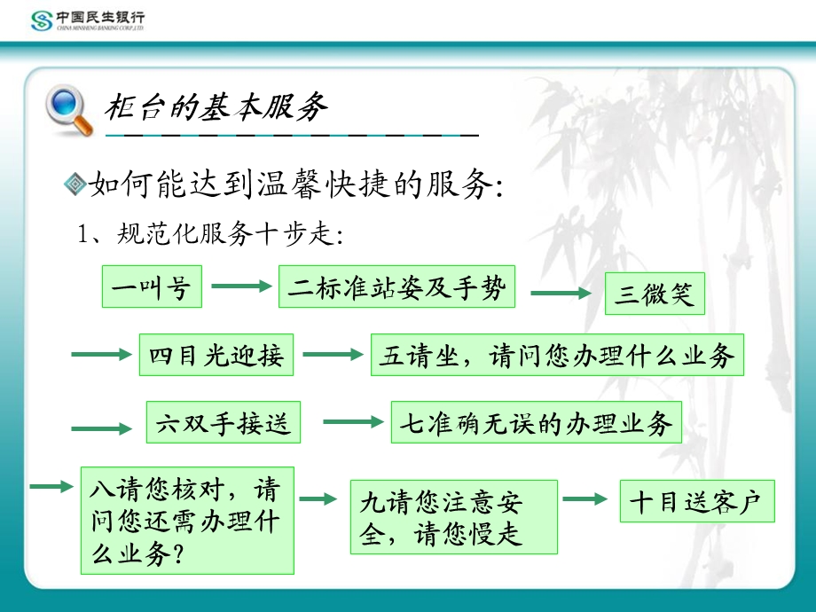 银行培训课件：银行柜面服务技巧.ppt_第3页