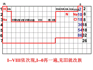 元素周期律及卤素与碱金属的性质递变规律.ppt