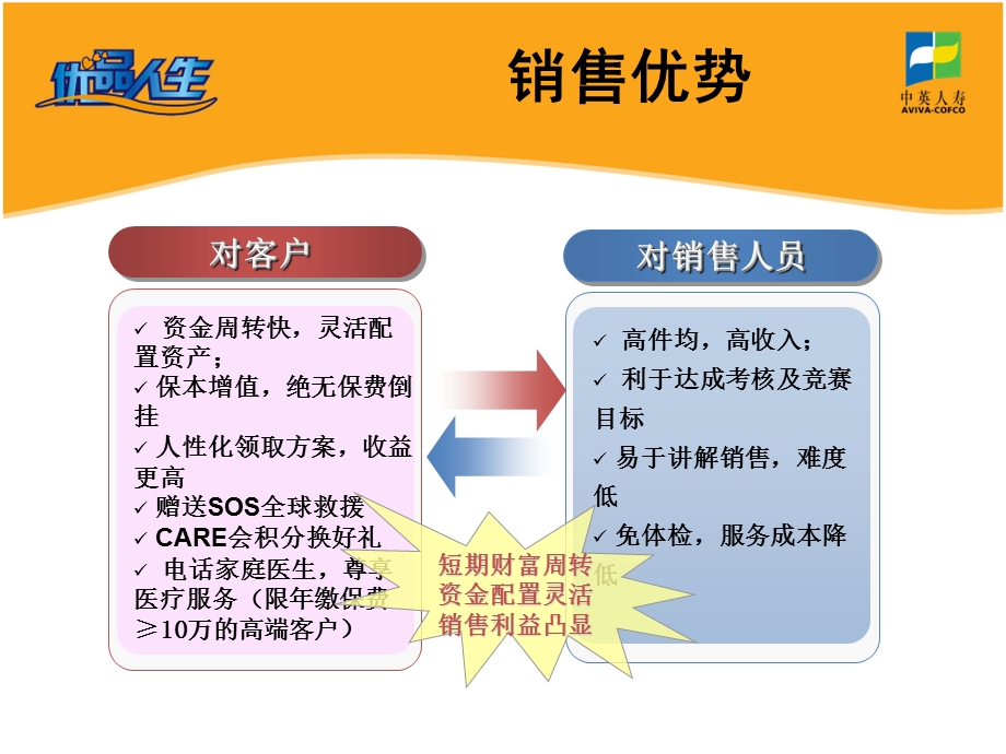 中英人寿优品人生两全保险(分红型)-销售篇.ppt_第3页