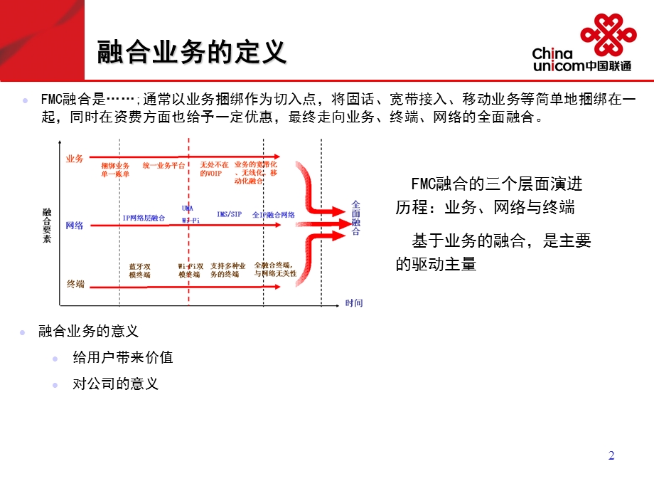 通融合业务家庭市场发展策略.ppt_第3页