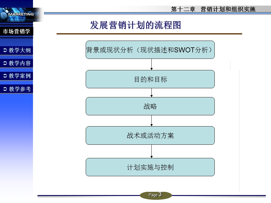 营销计划和组织实施.ppt_第3页