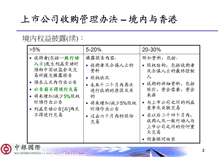 上市公司收购管理办法.ppt_第3页