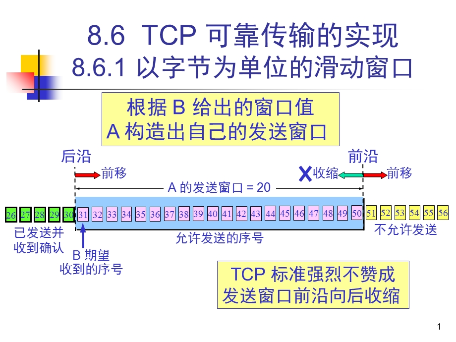 《计算机网络教学资料》第8章运输层(二).ppt_第1页