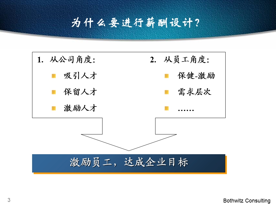 薪酬策略与薪酬结构.ppt_第3页