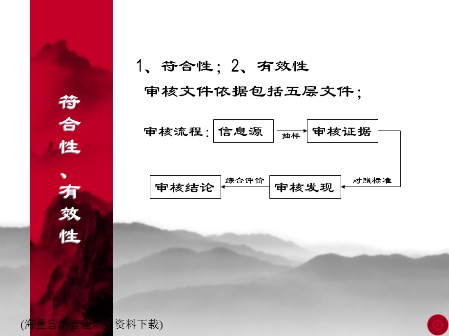 质量管理体系审核的思路和做法.ppt_第2页