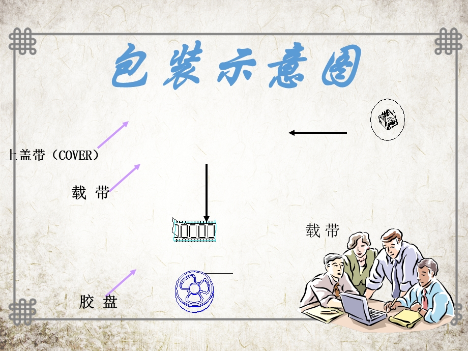 载带包装数量计算方法.ppt_第3页