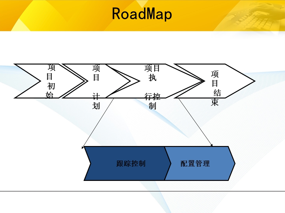 软件项目配置管理.ppt_第2页