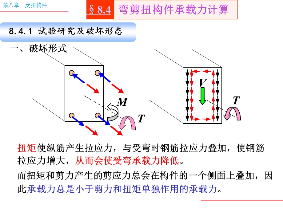 钢筋混凝土受扭构件承载力弯剪扭构.ppt_第3页