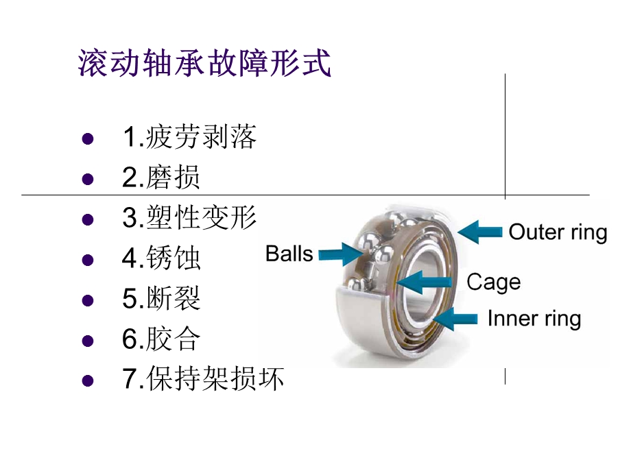 轴承故障诊断技术.ppt_第3页