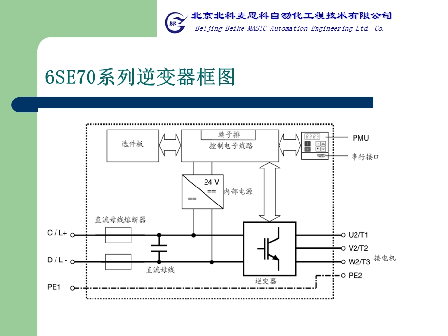 西门子6SE70变频器.ppt_第3页