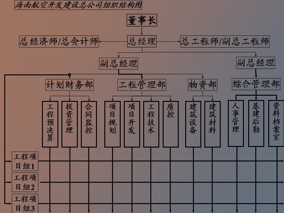 项目管理知识体系补充资料.ppt_第2页