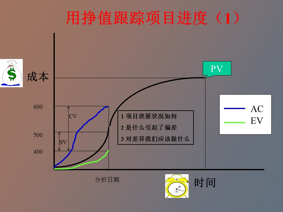 项目管理知识体系补充资料.ppt_第3页