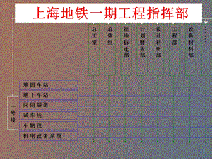 项目管理知识体系补充资料.ppt