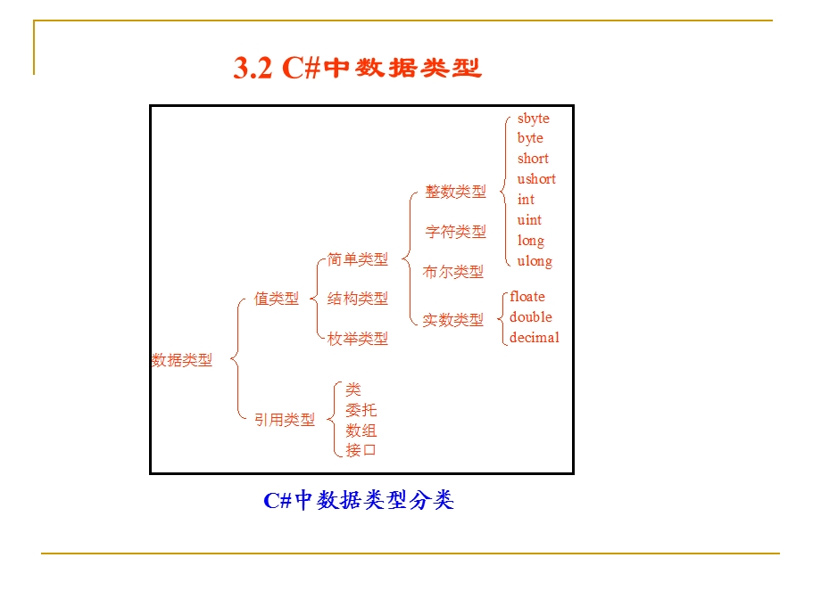 第312章C程序设计基础.ppt_第3页