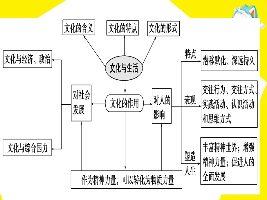 3[1].1世界文化的多样性课件.ppt_第1页