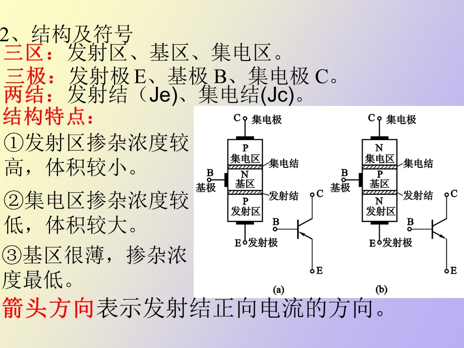 项目二三极管.ppt_第3页