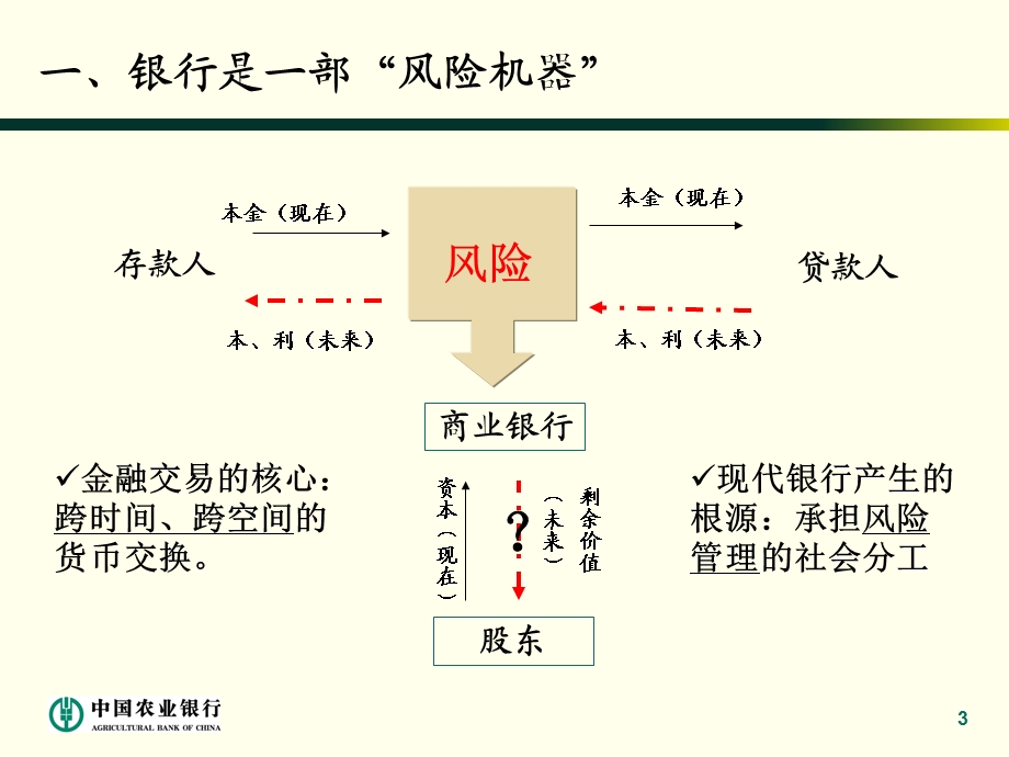 银行全面风险管理体系.ppt_第3页