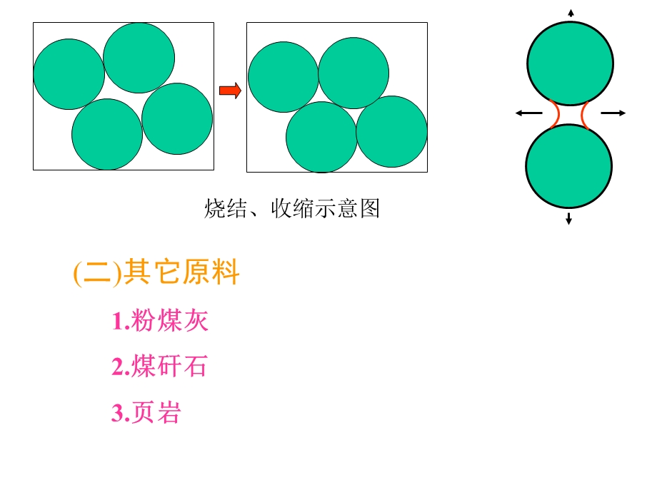 第三章烧结制品与熔融制品第一节烧结制品生产简介.ppt_第2页