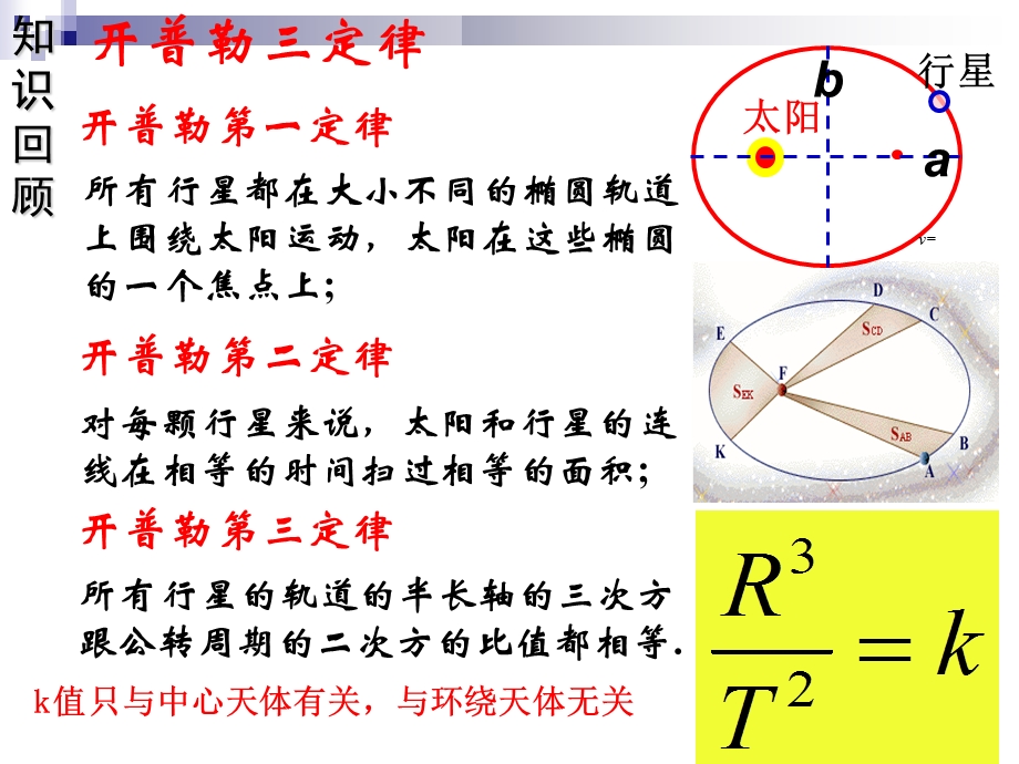 6.26.3太阳与行星的引力和万有引力定律课件.ppt_第2页