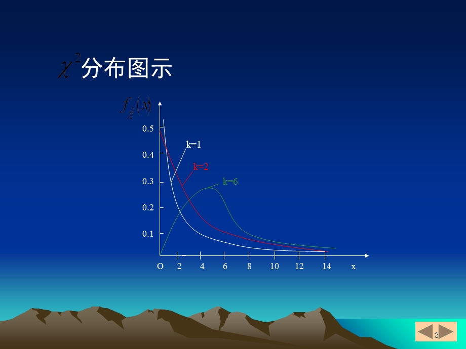 三大分布及正态总体统计量的分布.ppt_第3页