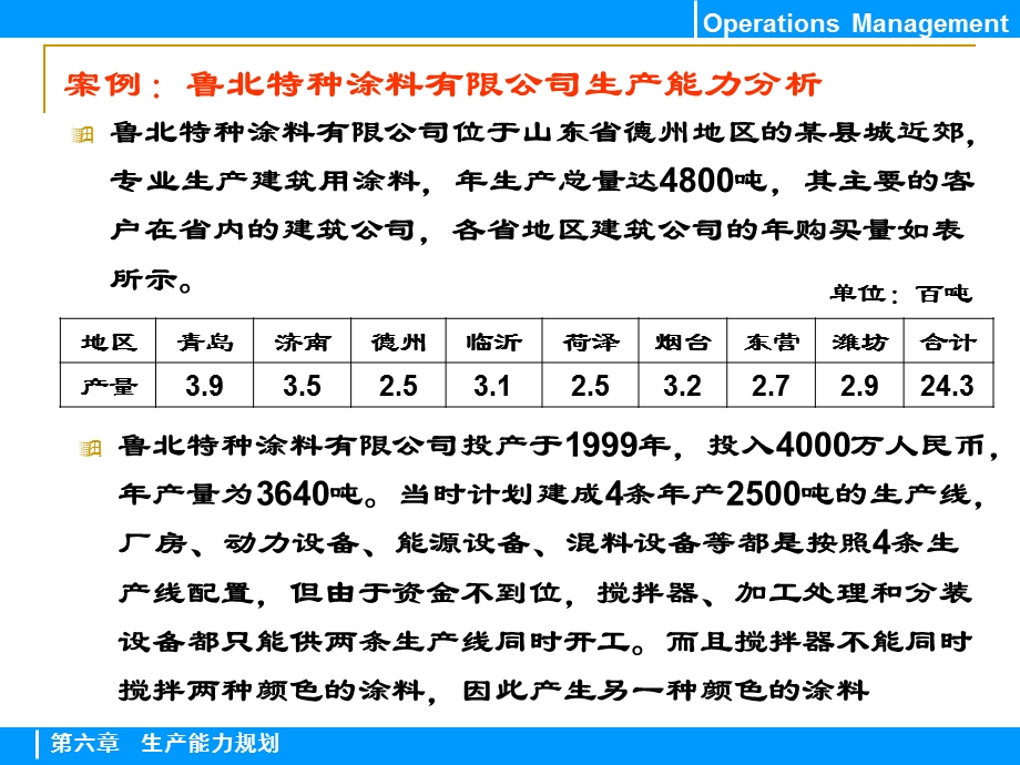 生产能力规划.ppt_第3页