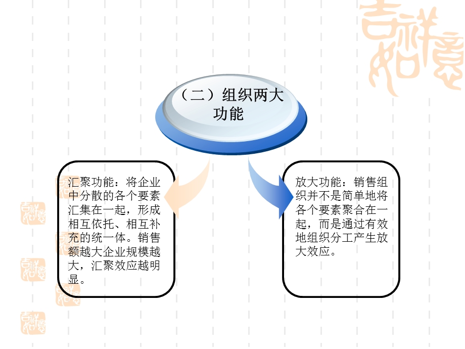 销售组织构建.ppt_第3页