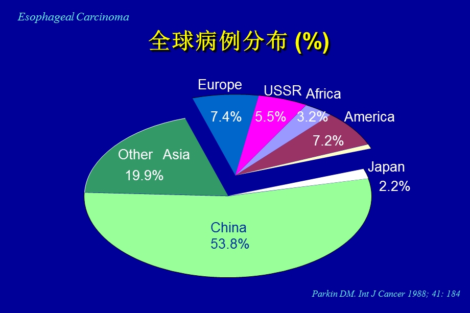 食管癌放射治疗ppt课件.ppt_第3页