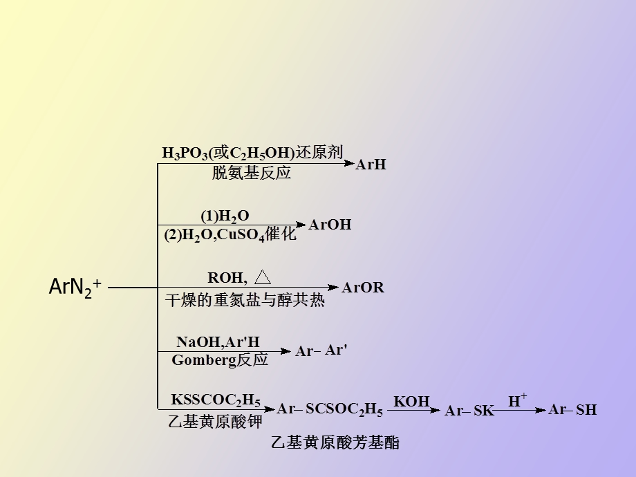 重氮盐的反应.ppt_第3页