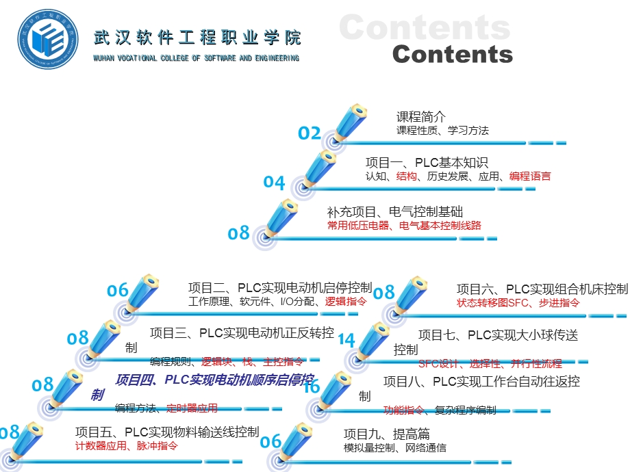 项目4PLC实现电动机顺序启停控制.ppt_第2页