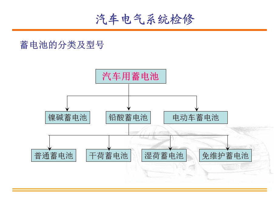 项目2蓄电池的检测与维护.ppt_第3页